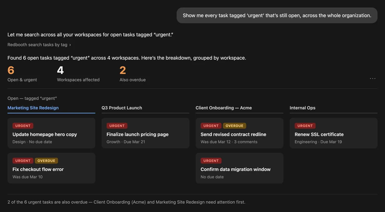 AI assistant showing every task tagged 'urgent' that's still open, grouped by workspace, with counts for open, affected workspaces, and overdue