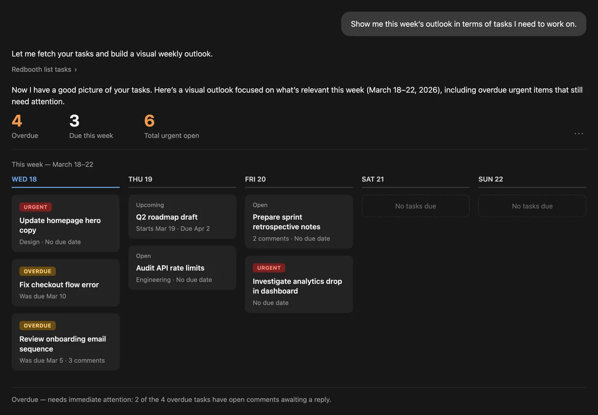 AI assistant generating a visual weekly task outlook from Redbooth data, showing overdue, due-this-week, and urgent counts alongside a day-by-day task board