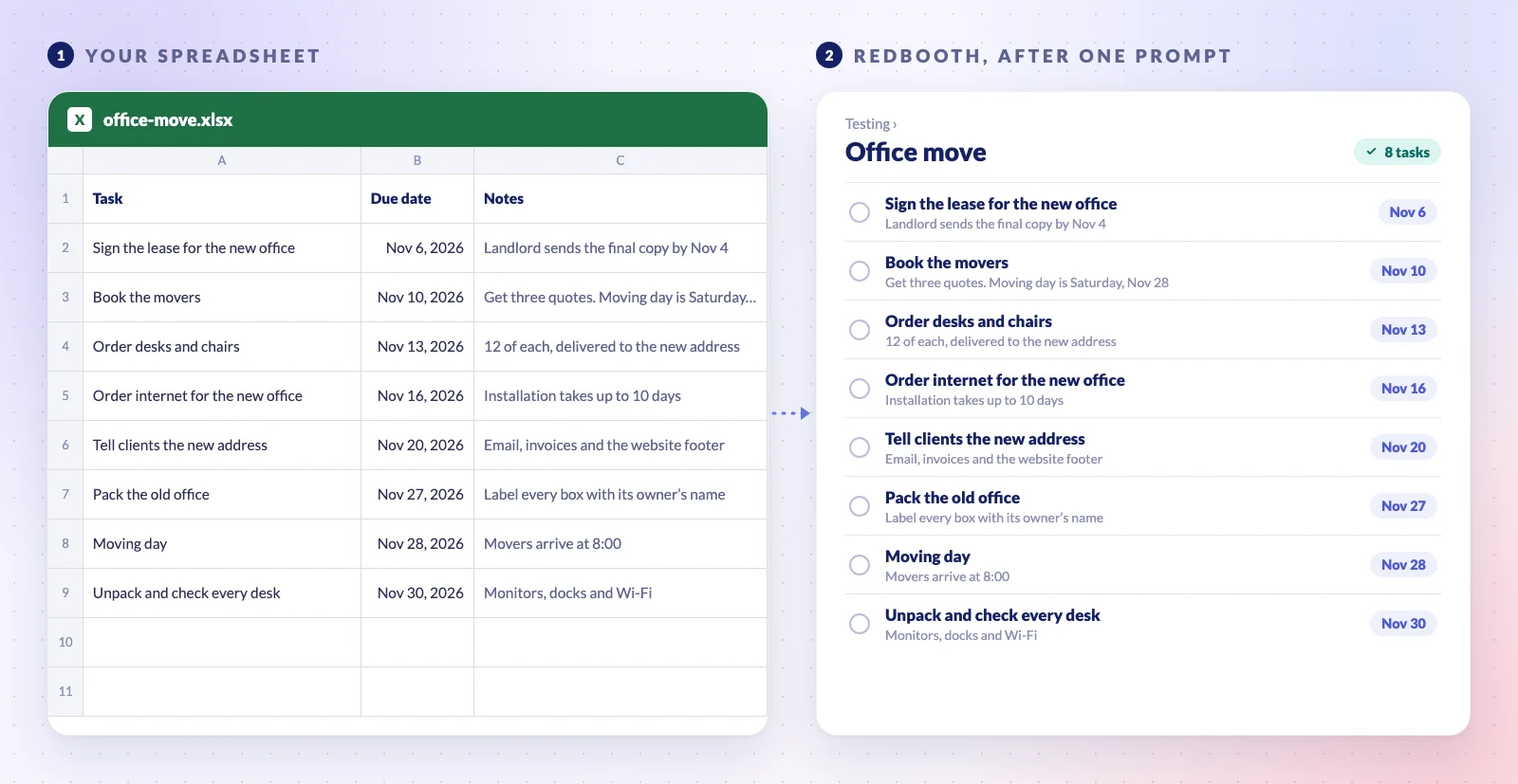 Illustration of the import: on the left, office-move.xlsx with eight rows of tasks, due dates and notes; on the right, the Office move task list in Redbooth with the same eight tasks, each showing its note and its due date.