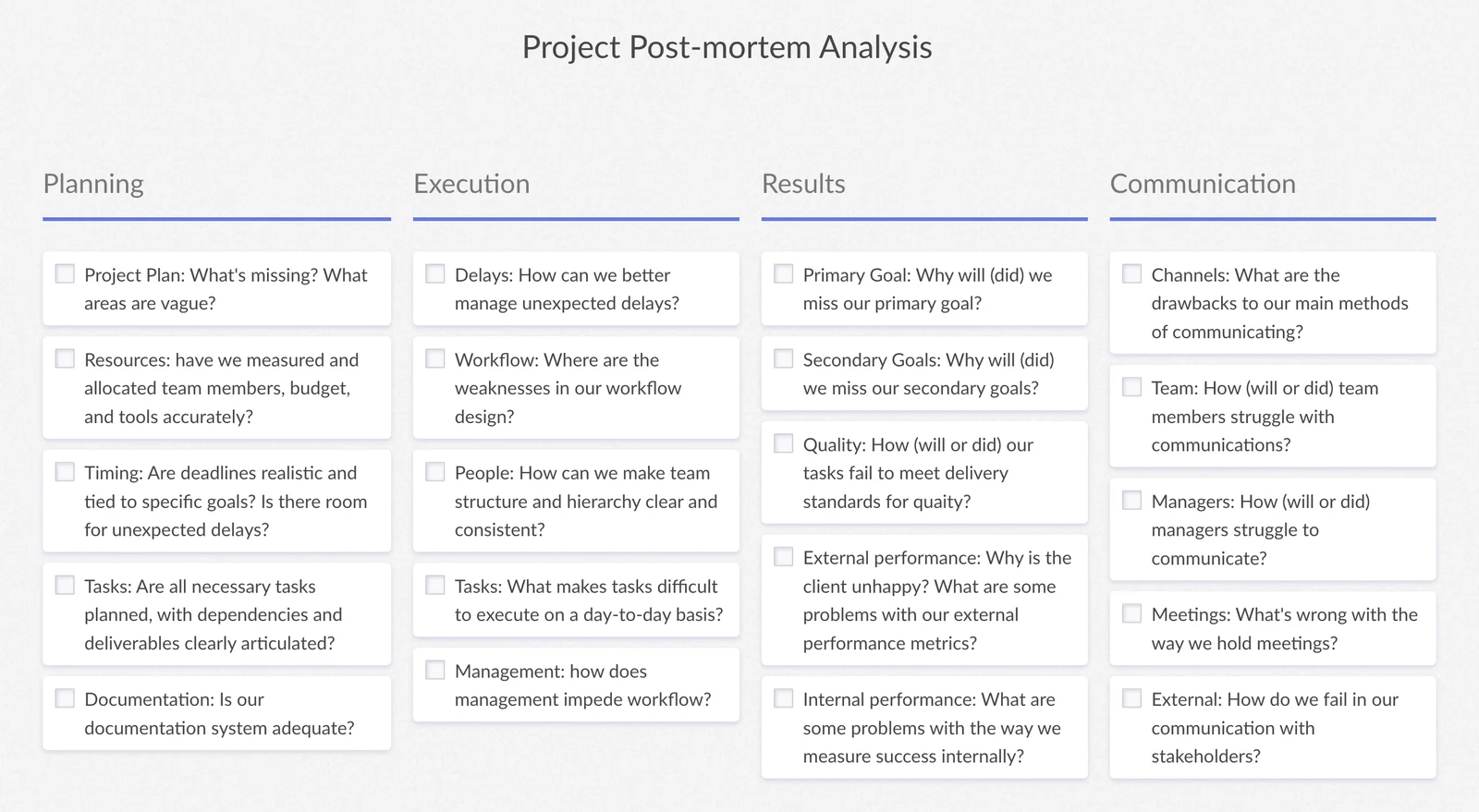 The Project Post-mortem Analysis template on redbooth.com: four task lists, Planning, Execution, Results and Communication, each with five questions as tasks, such as “Primary Goal: Why will (did) we miss our primary goal?”