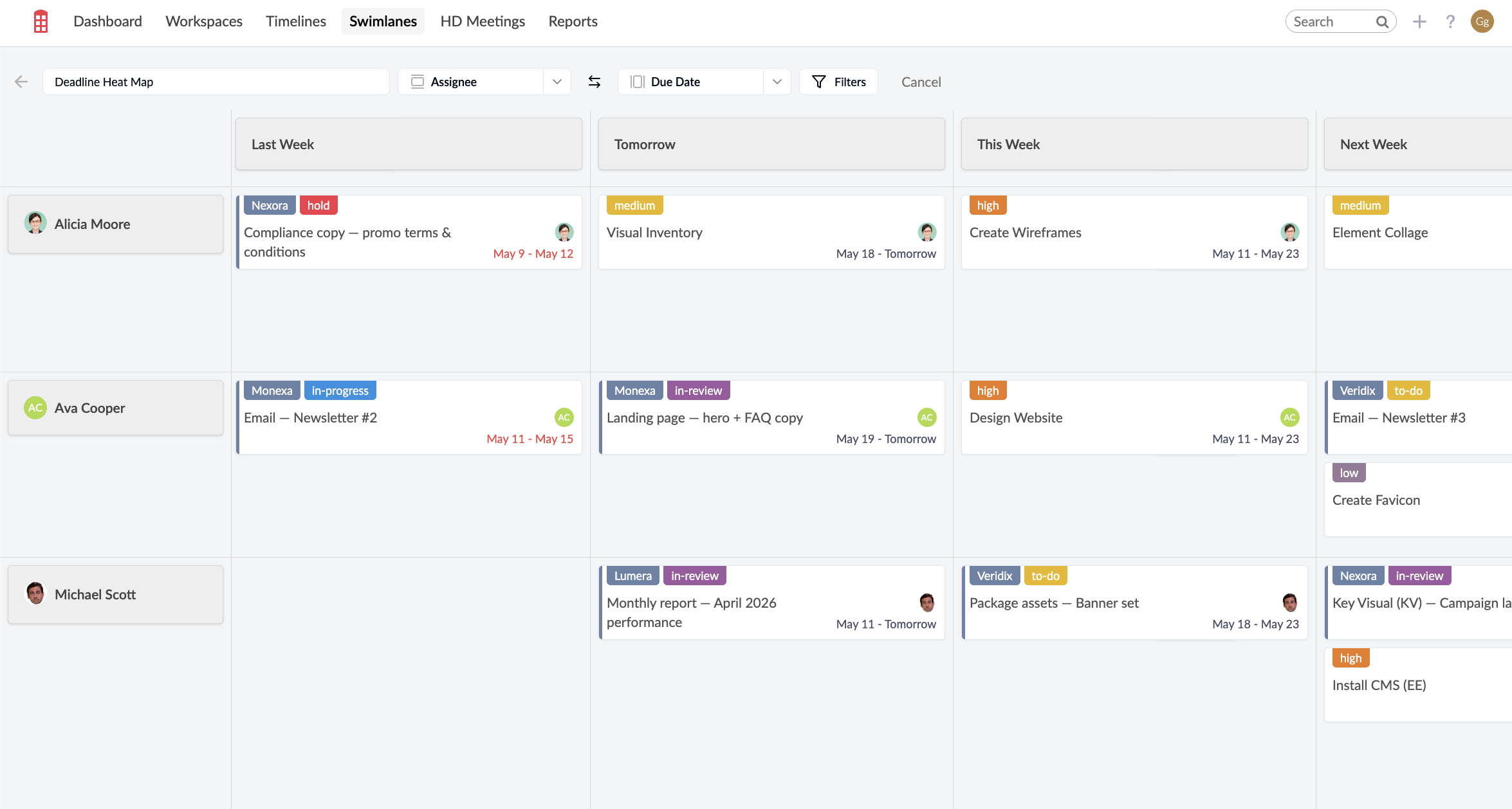Swimlane view with Assignee rows and Due Date columns