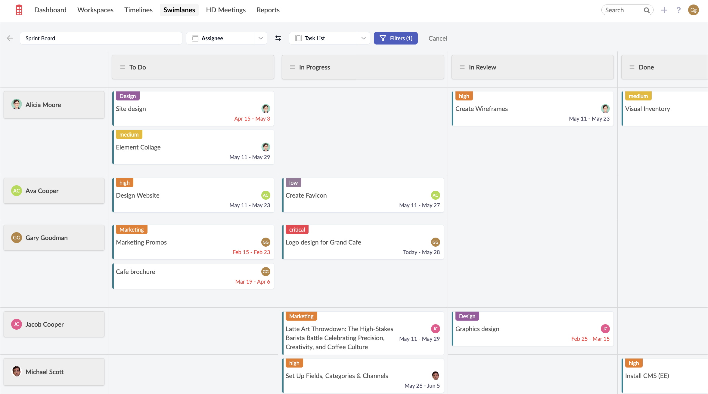 Swimlane sprint board with Assignee rows and Task List columns