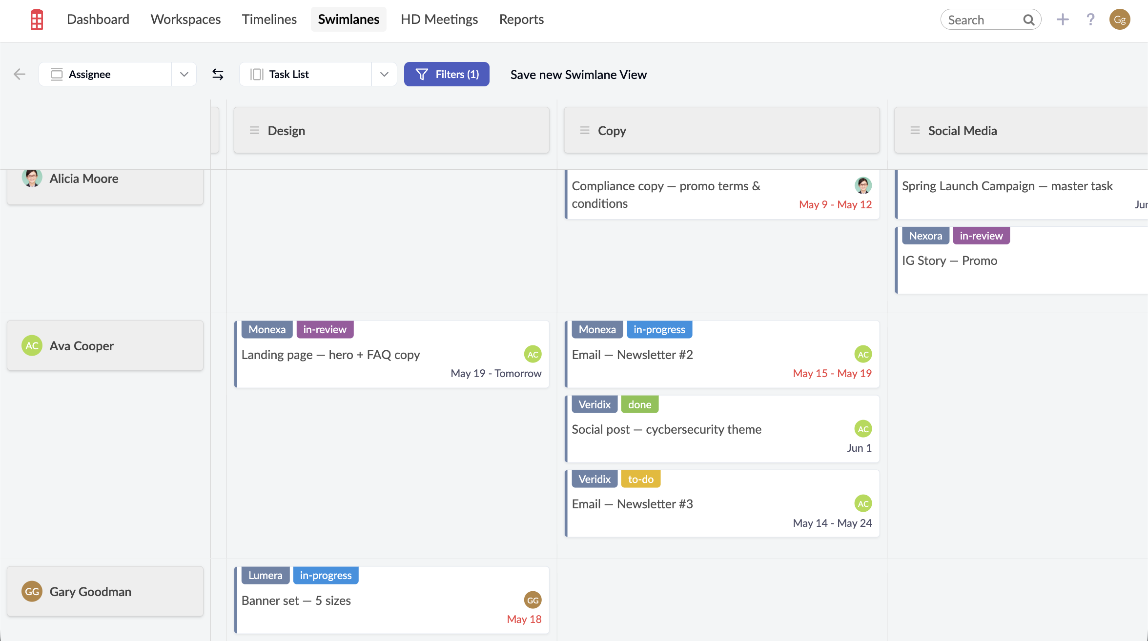 Swimlane view with Assignee rows and Task List columns