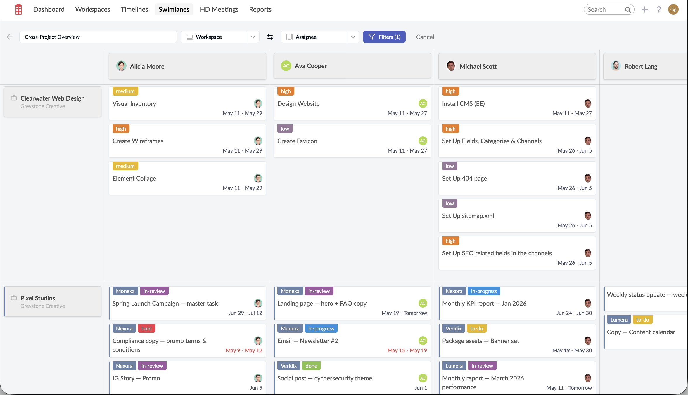 Swimlane view with Workspace rows and Assignee columns