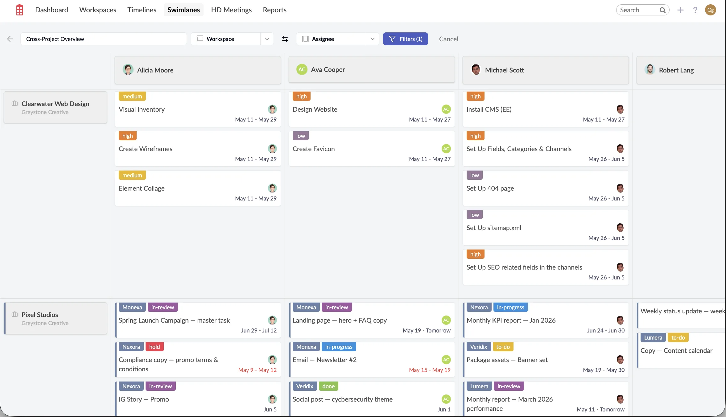 Swimlane view with Workspace rows and Assignee columns