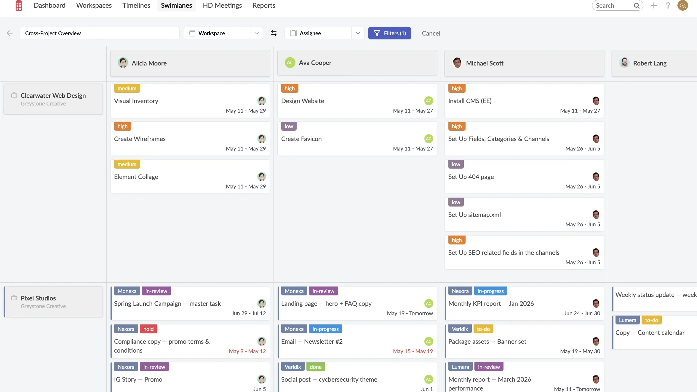 Redbooth swimlanes with workspaces as rows and people as columns