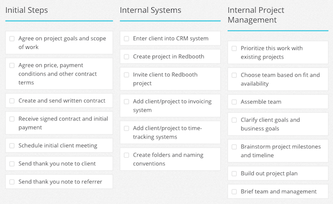 Client Intake Process Flow Chart